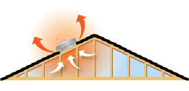 how attic venting works